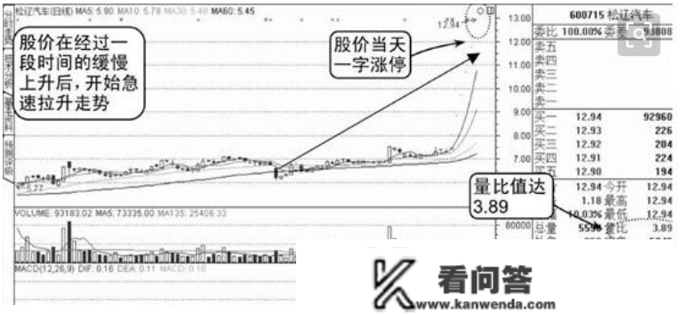 读懂盘白话言，领会主力实在企图