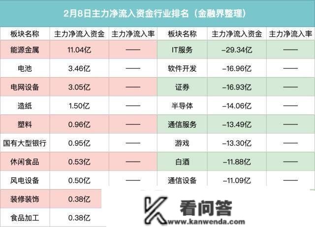 主力资金｜5万亿！一月信贷“开门红”预期强烈，外资回流猛拉上证50，那两只股票获主力抢筹超10亿元