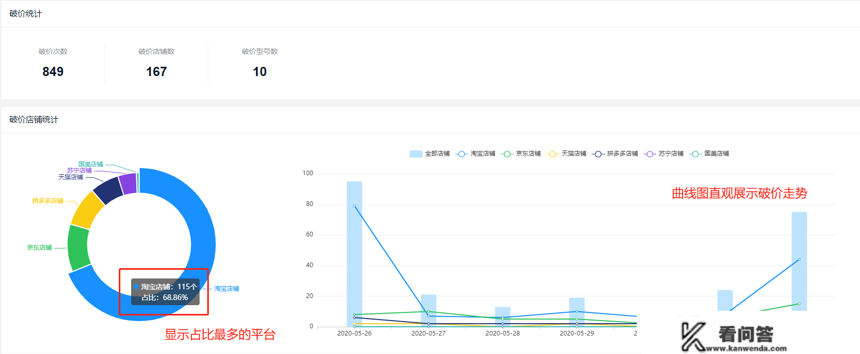 淘宝控件是什么意思？该怎么做？