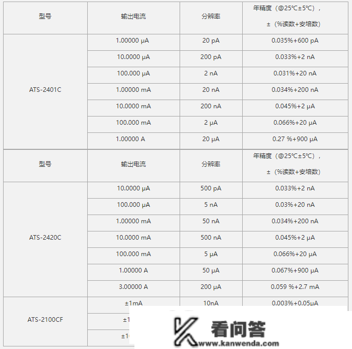 高精度电流源若何设想出来