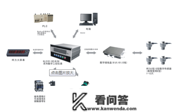 KL3101-D5+数字显示仪表 suncells