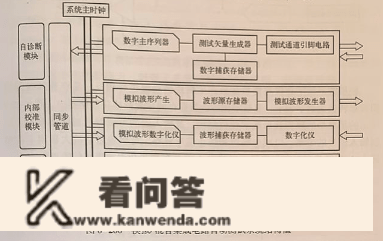 处理计划|模仿/混合IC集成电路主动测试系统NSAT-2000