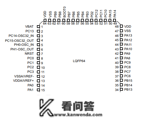 STM32H723ZGT6 ARM微控造器原拆规格参数及引脚设置装备摆设图