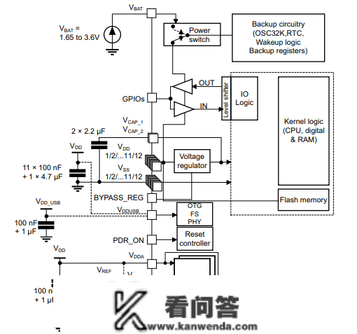 STM32H723ZGT6 ARM微控造器原拆规格参数及引脚设置装备摆设图