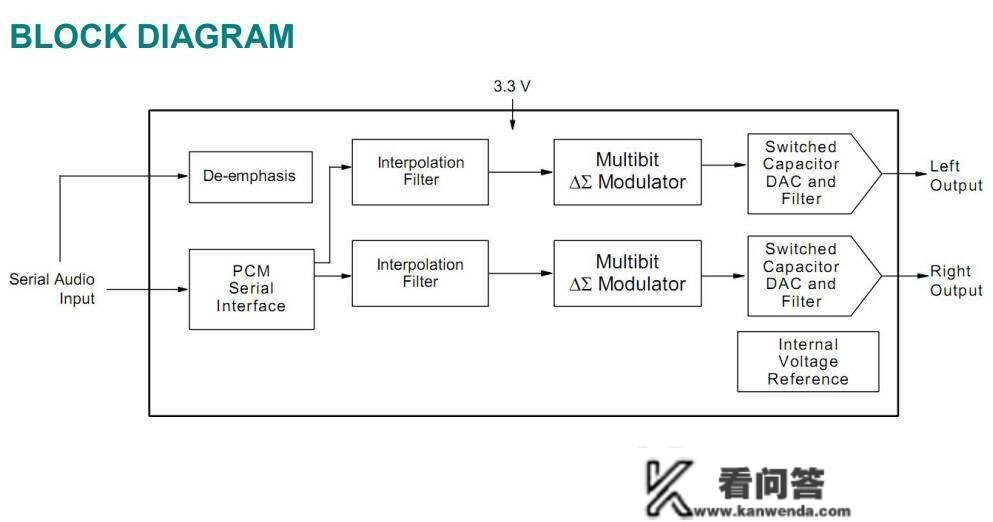 详解国产音频DAC芯片的工做原理及应用