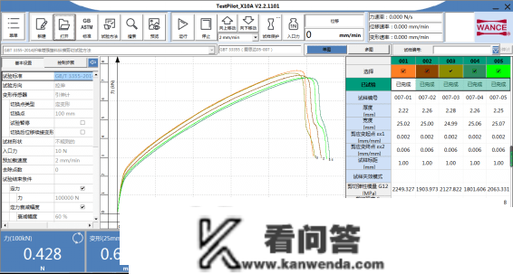 万测：关于复合质料的力学性能测试——系列（二）