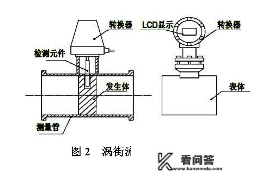 涡街流量计-全球百科