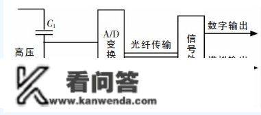 FRC系列交曲流数字高压表原理与感化