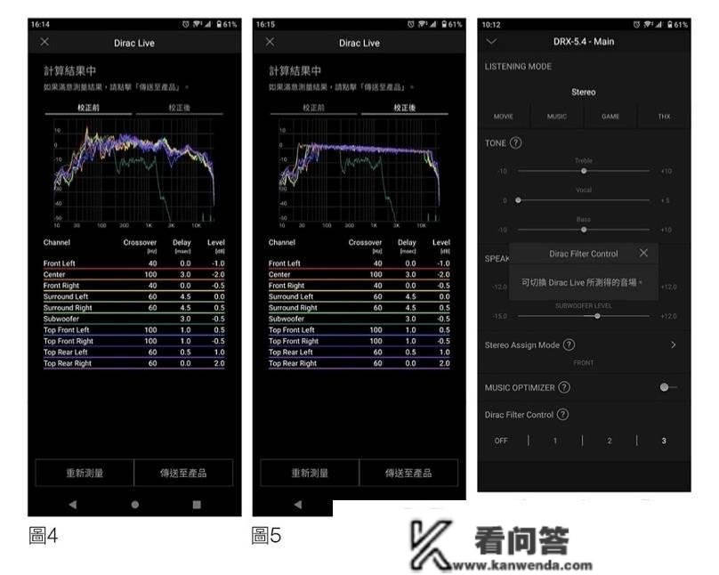 【保举】Integra（音桥）DRX5.4：为家庭影音娱乐和定造安拆做好充实筹办