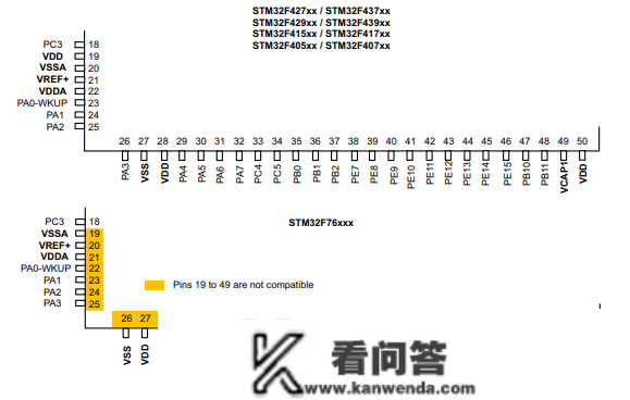 STM32F765IIT6 Arm微处置器原拆规格参数及引脚设置装备摆设