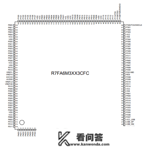 R7FA6M3AH3CFB#AA0 MUC微控造器原拆规格参数及功用框图