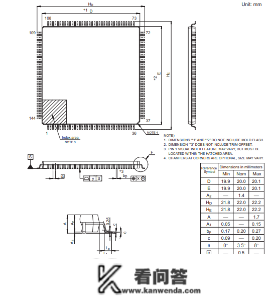 R7FA6M3AH3CFB#AA0 MUC微控造器原拆规格参数及功用框图