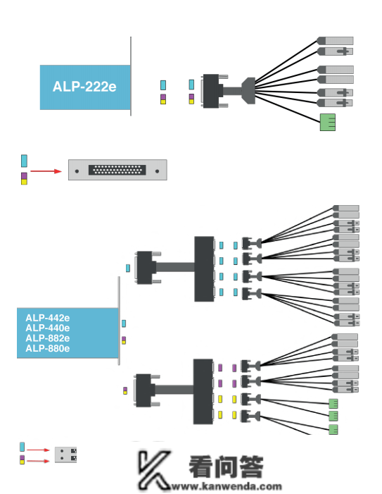 法国Digigram ALP-X 新一代专业声卡