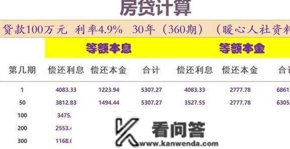 等额本息贷款63万和等额本金贷款63万，哪种还款体例更合算？