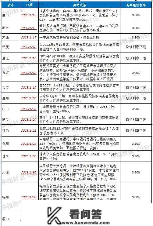 6%到3%，房贷利率持续下探，你要提早还贷，什么时候才气排上队？