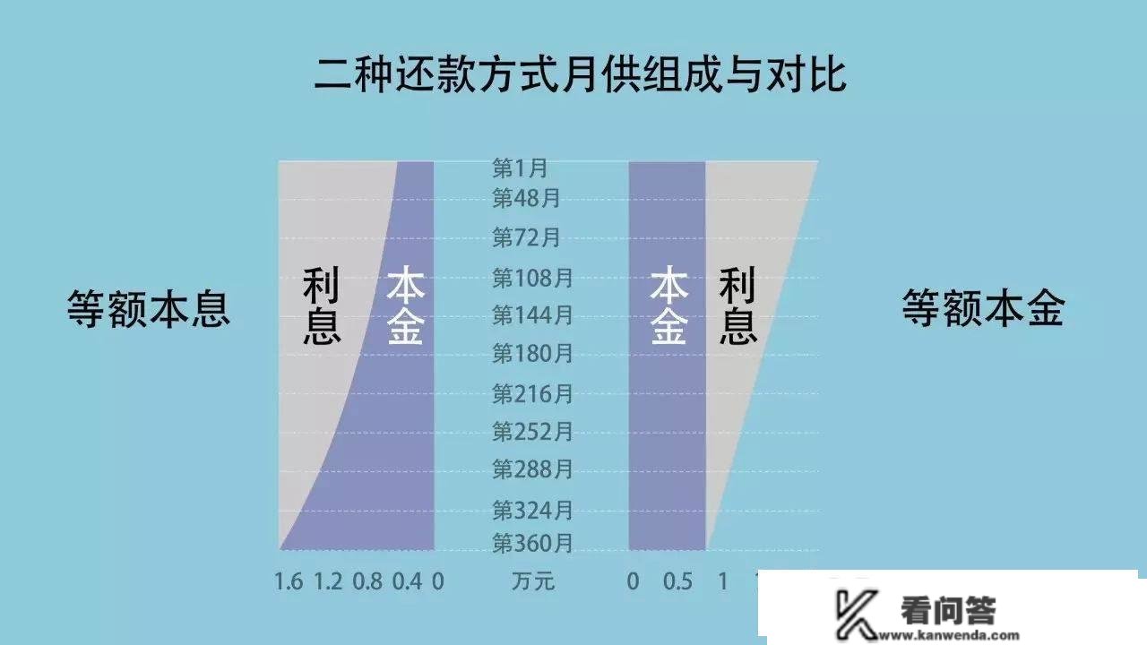 房贷是“越长越好”，仍是“越短越划算”？看看银行司理怎么说