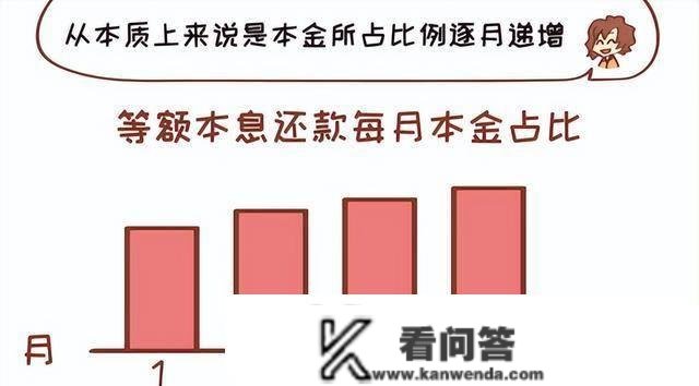 提早还房贷，到底是伶俐仍是笨伯？房产专家说出实在情况