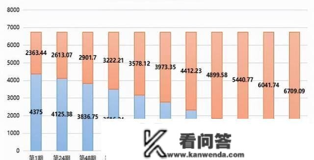 房贷是“越短越好”仍是“越长越好”？银行员工：很多人白送钱