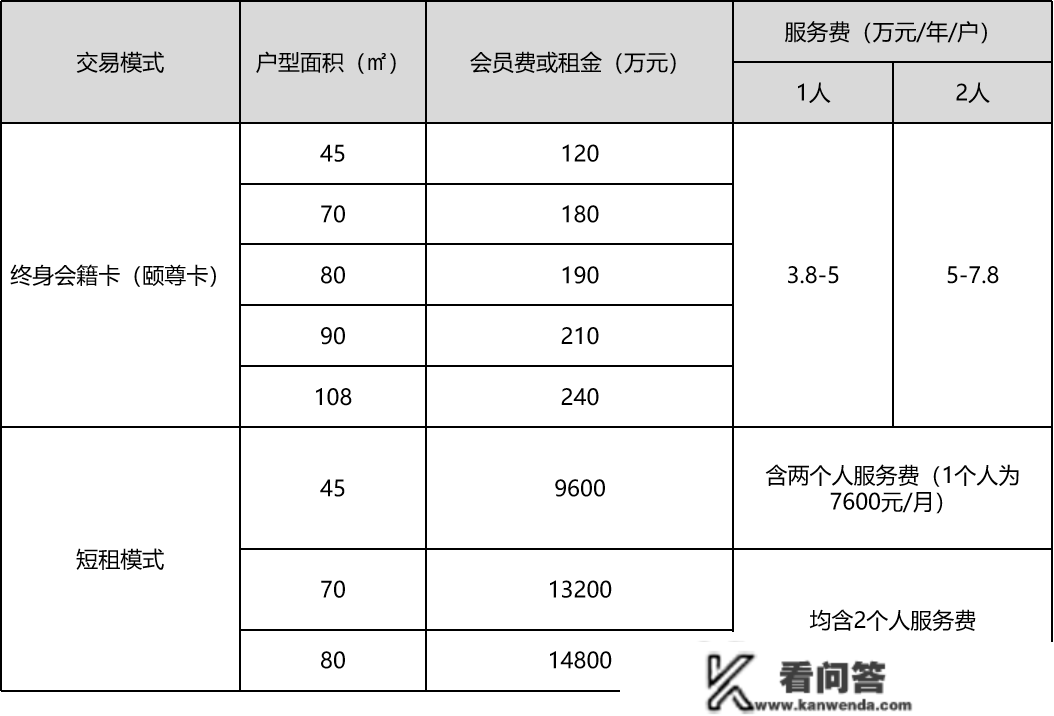 上海青浦绿地国际康养城客服德律风几