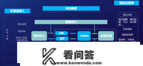 系统开发案例：嘉舜通信400德律风客服工单系统