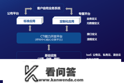 系统开发案例：嘉舜通信400德律风客服工单系统