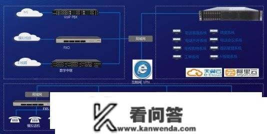 系统开发案例：嘉舜通信400德律风客服工单系统