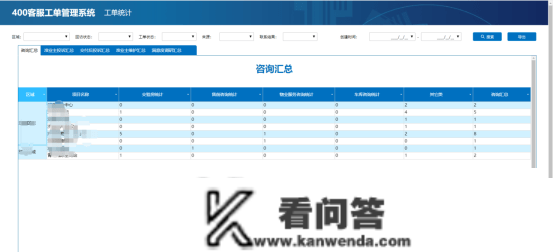 系统开发案例：嘉舜通信400德律风客服工单系统