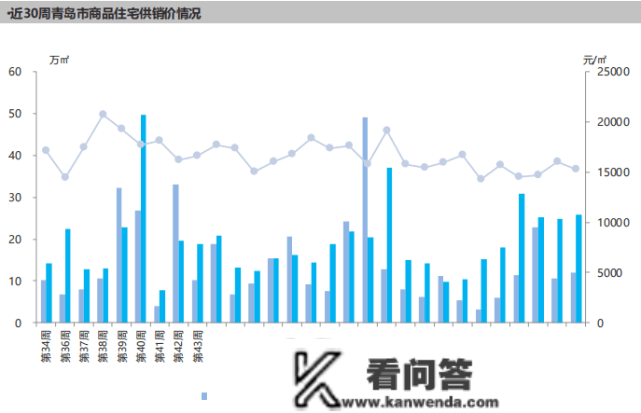 国信海天中心10万元/平领衔青岛一周单价榜单，星运城二期因施工迟延被诉