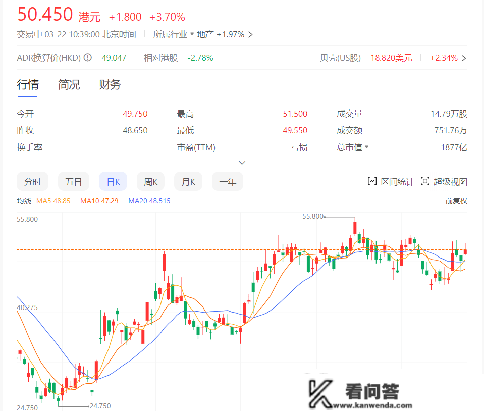 营收下滑、吃亏扩大及关店裁人的贝壳，实的要“碎”了吗？