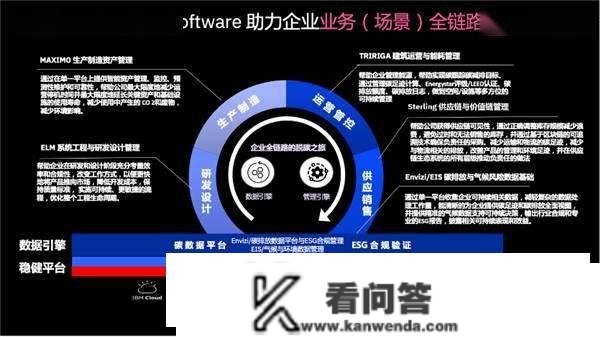 IBM Maximo：智能资产办理“引擎”进步企业可持续开展“含金量”