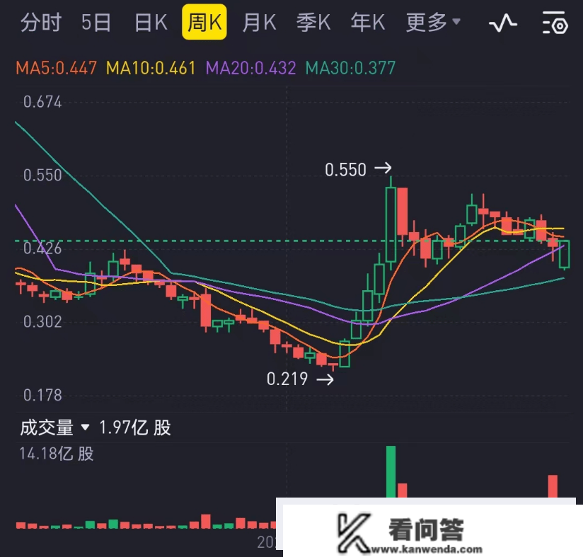 地产纾困者华融连遭两道“惊雷” AMC转型巨震下地产援驰若何改变思绪？