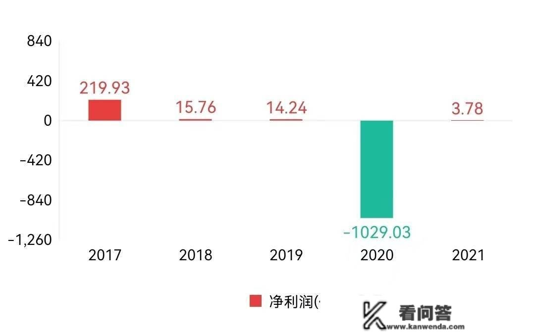 地产纾困者华融连遭两道“惊雷” AMC转型巨震下地产援驰若何改变思绪？