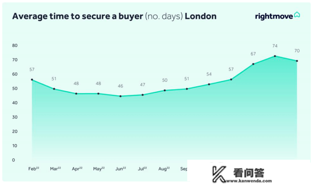 Rightmove最新发布，3月英国房价数据来了