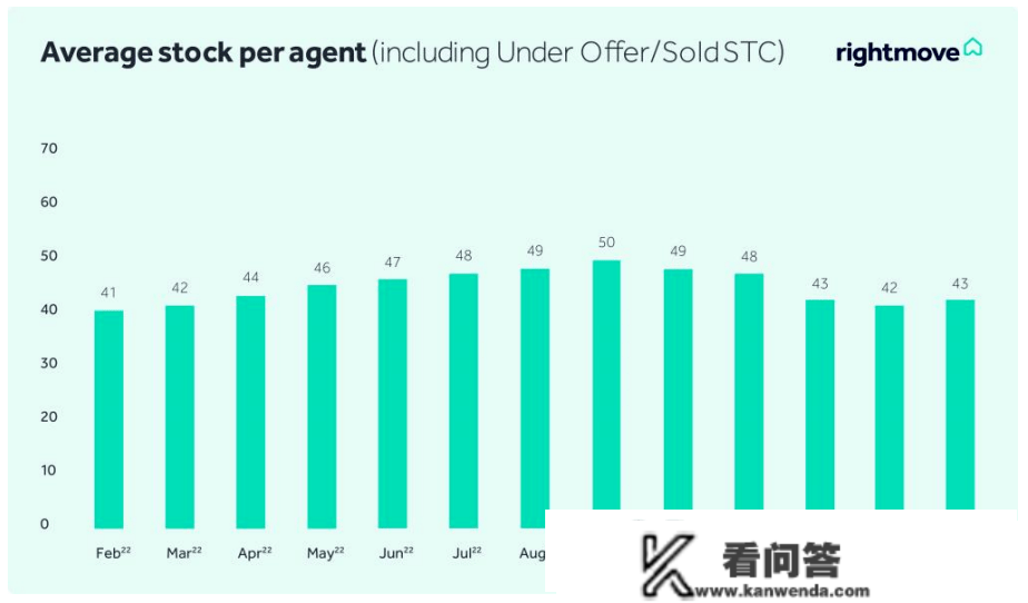 Rightmove最新发布，3月英国房价数据来了