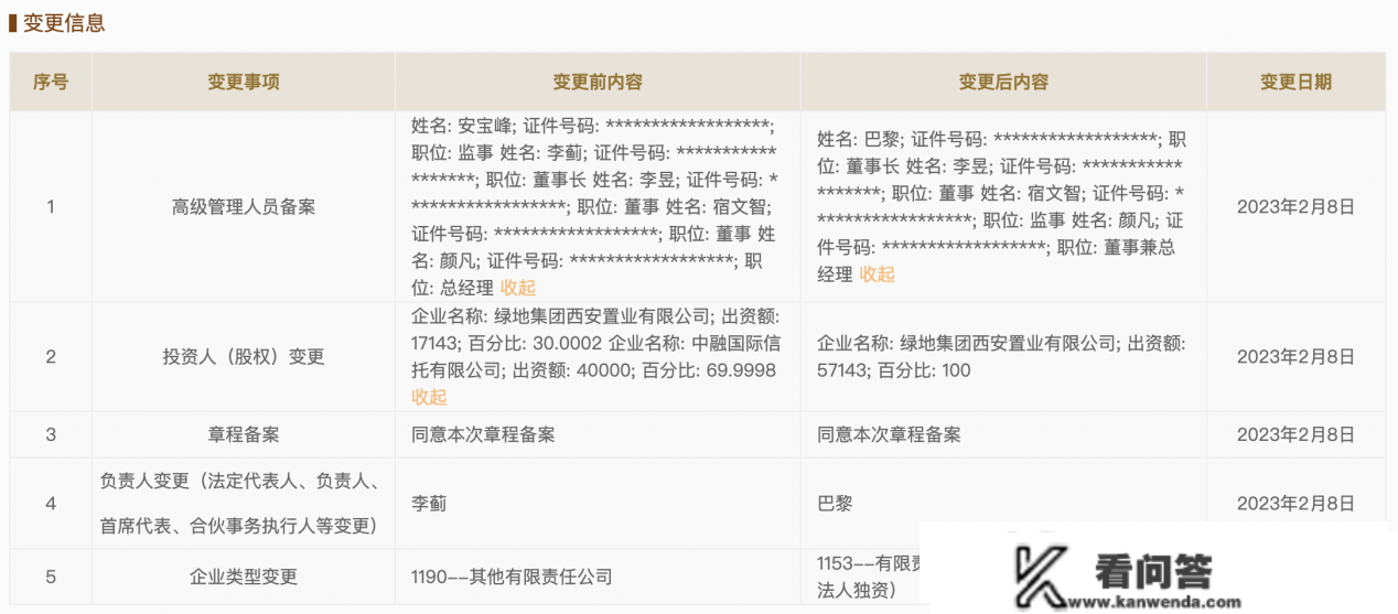 中融信任让渡绿地集团西安沣河置业约70%股份，绿地集团西安设业接盘