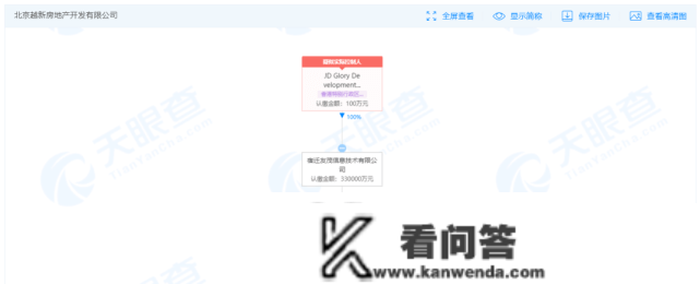 京东耗资31.12亿在总部附近拿地，要给兄弟们发福利房了？