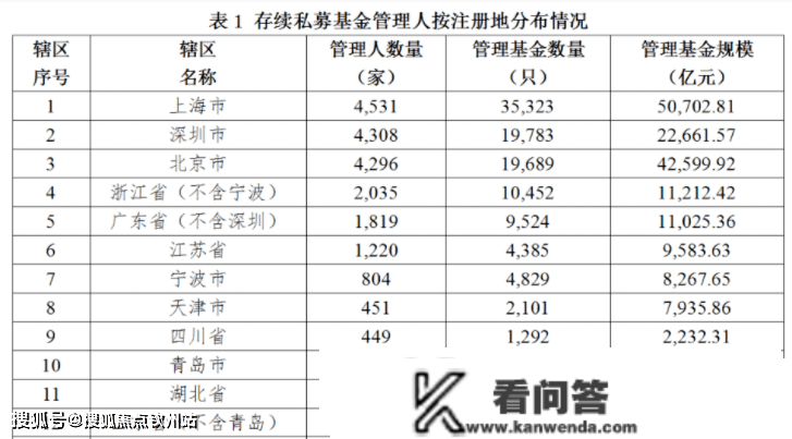 珠海华发横琴府优惠政策-最新房价-房价走势