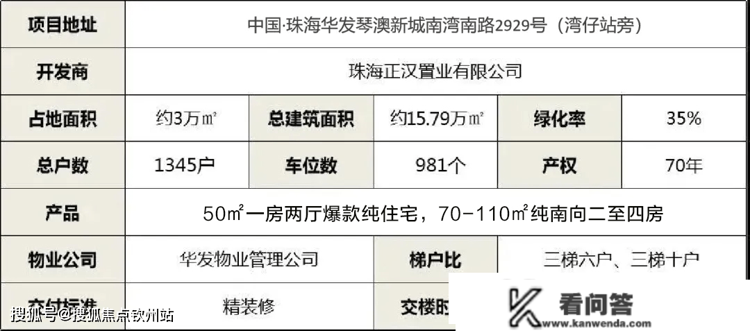 珠海华发琴澳新城银景湾优惠政策-最新房价-房价走势