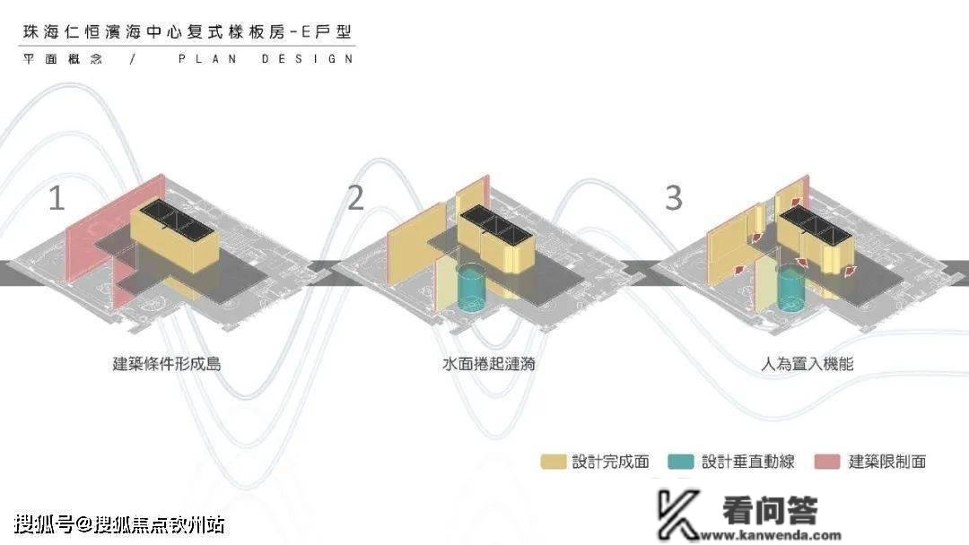 珠海仁恒滨海中心房价最新信息_房价走势_开盘时间