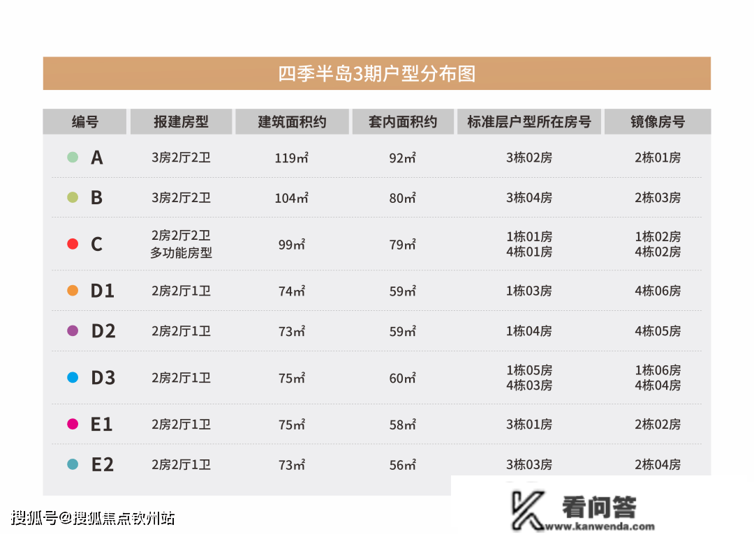 珠海华发琴澳新城四时半岛三期优惠政策-最新房价-房价走势