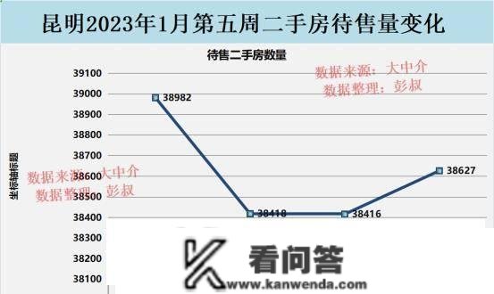 昆明房价两连涨，昆明楼市死灰复然，昆明楼市阐发第2期