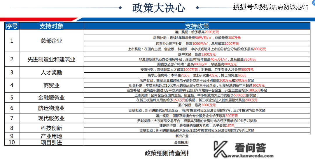 广州南沙【中国铁建全球中心】房价最新信息_房价走势_三年后什么价