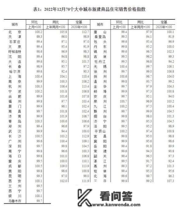 最新70城房价公布，下一步走势若何？