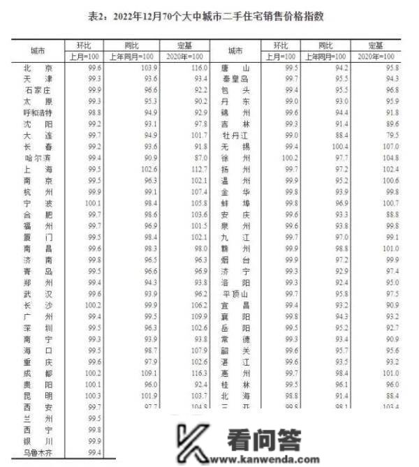 最新70城房价公布，下一步走势若何？