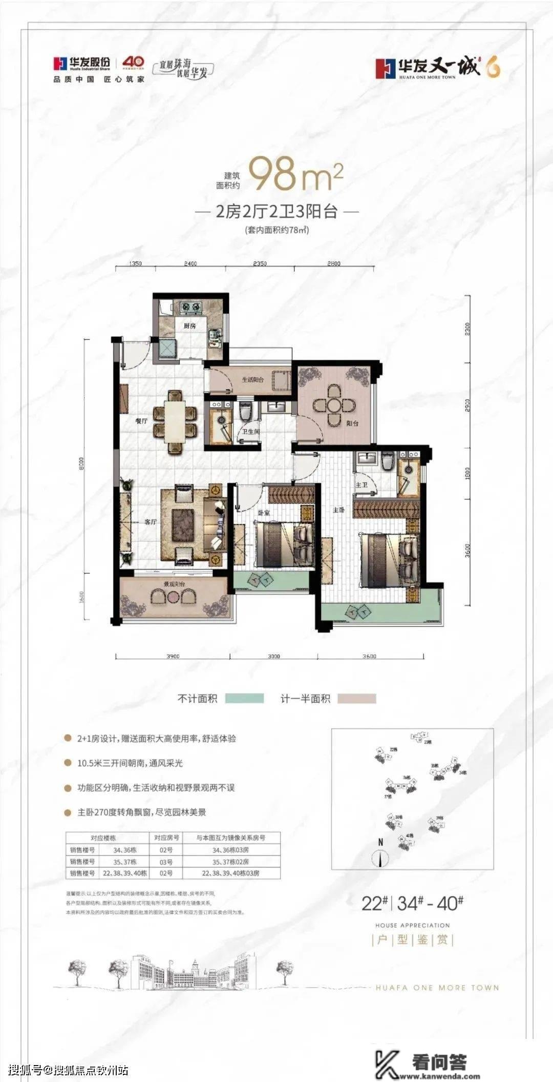 珠海华发又一城优惠政策-最新房价-房价走势