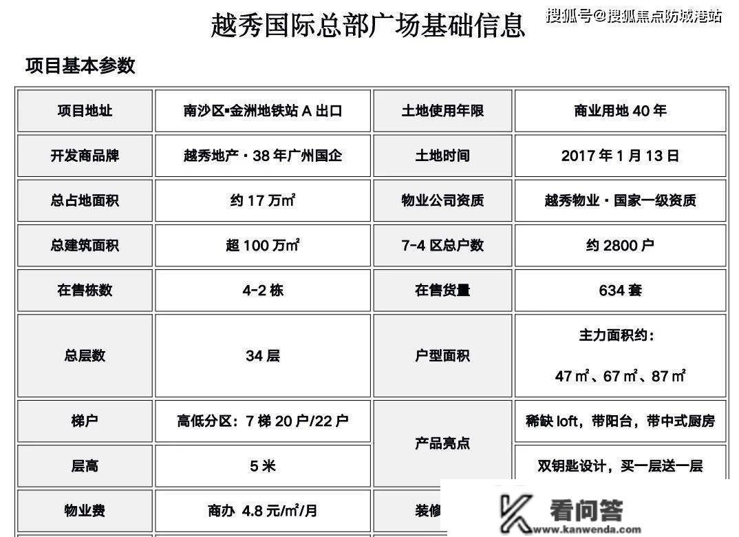 广州南沙【越秀国际总部广场】房价最新信息_房价走势_三年后什么价