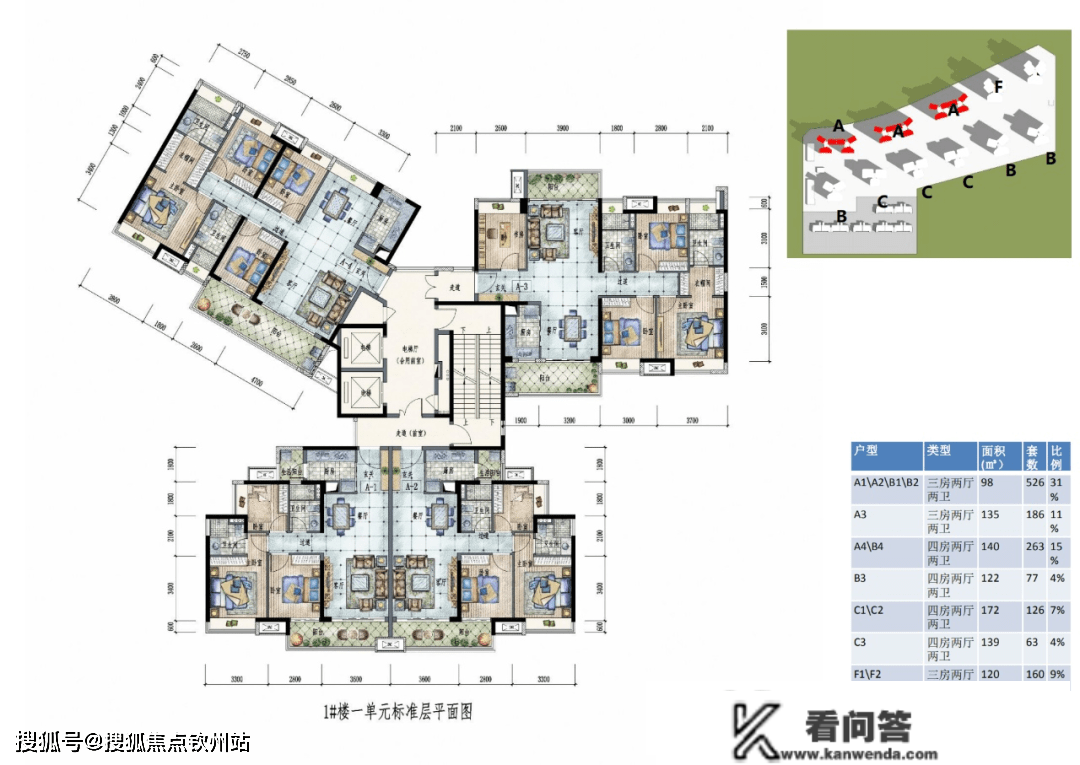 珠海九洲保利天和房价最新信息_房价走势_开盘时间