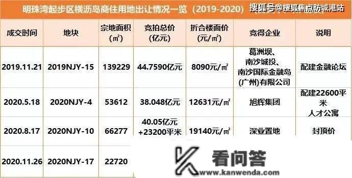 广州南沙【旭辉曜鱼湾】房价最新信息_房价走势_三年后什么价