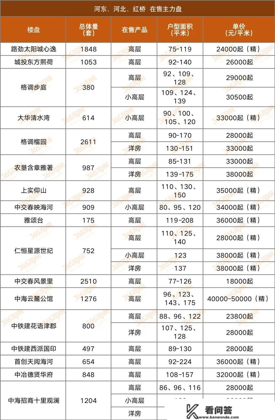 市区那些房子，本年房价走势已确定！