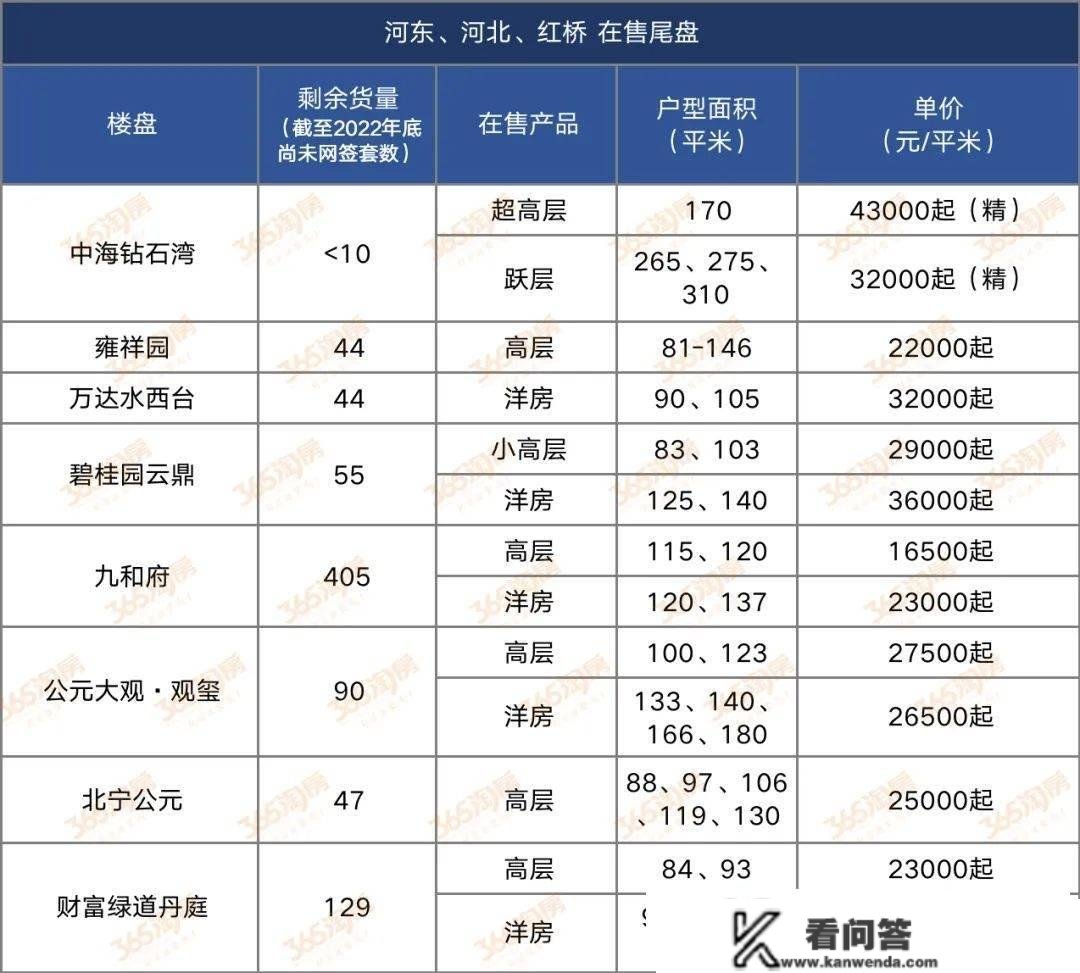 市区那些房子，本年房价走势已确定！